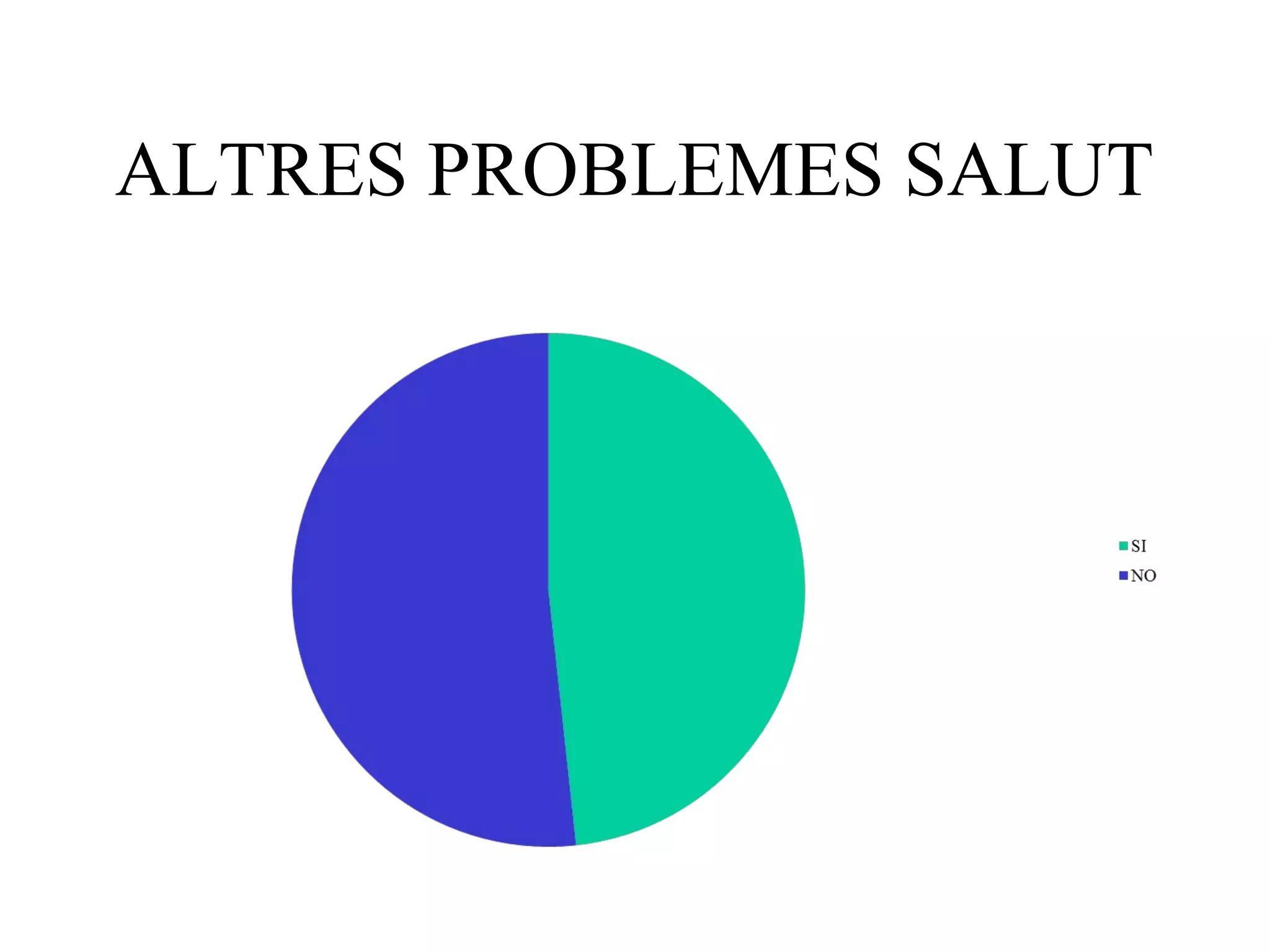 ALTRES PROBLEMES SALUT
 