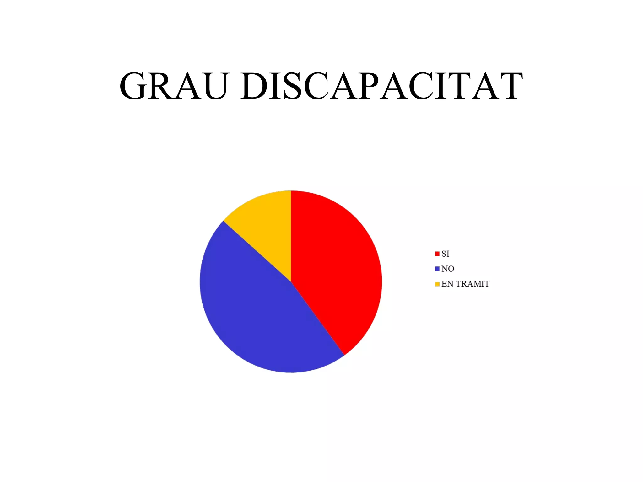GRAU DISCAPACITAT
 