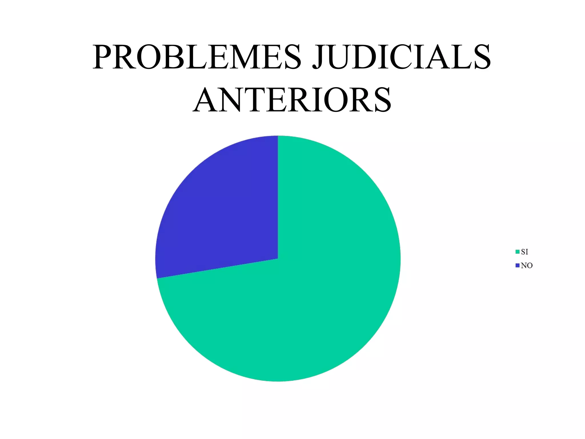 PROBLEMES JUDICIALS
ANTERIORS
 