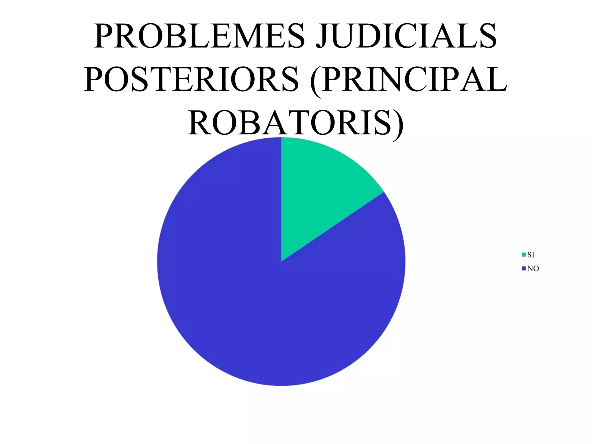 PROBLEMES JUDICIALS
POSTERIORS (PRINCIPAL
ROBATORIS)
 