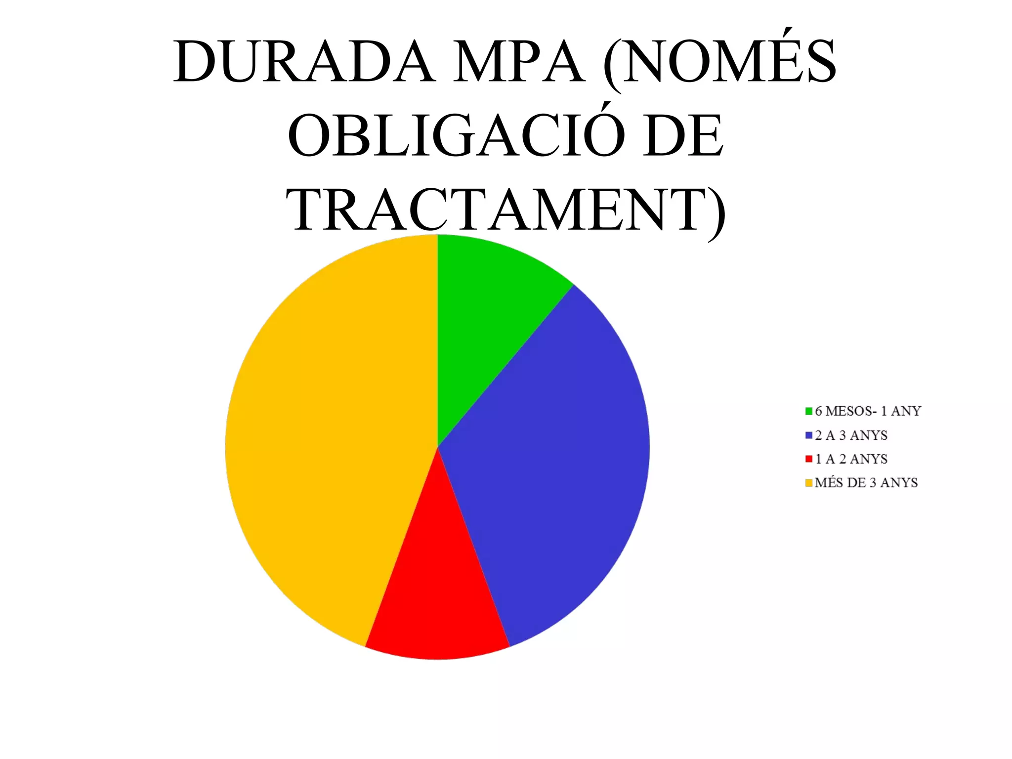 DURADA MPA (NOMÉS
OBLIGACIÓ DE
TRACTAMENT)
 