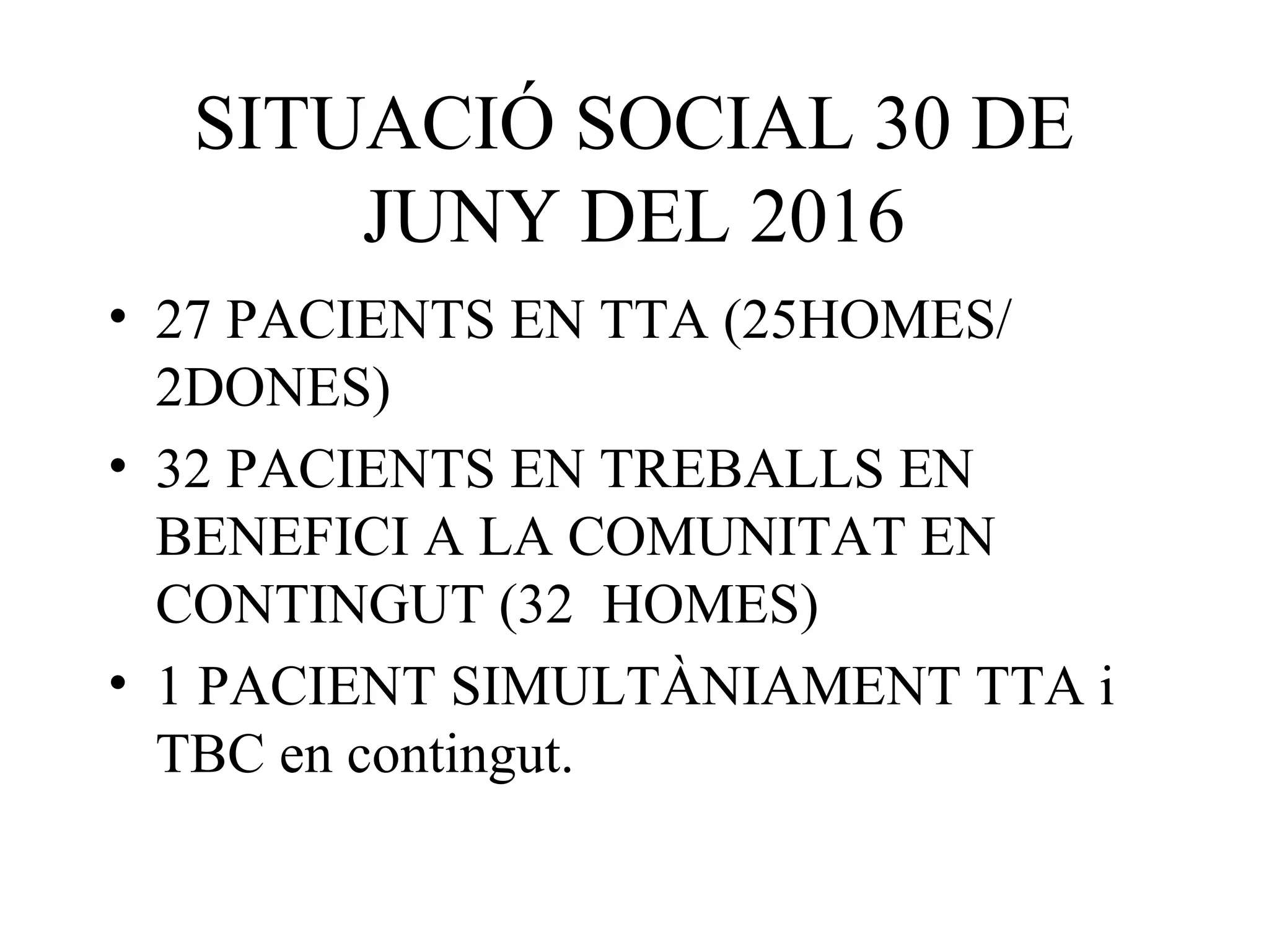 SITUACIÓ SOCIAL 30 DE
JUNY DEL 2016
• 27 PACIENTS EN TTA (25HOMES/
2DONES)
• 32 PACIENTS EN TREBALLS EN
BENEFICI A LA COMUNITAT EN
CONTINGUT (32 HOMES)
• 1 PACIENT SIMULTÀNIAMENT TTA i
TBC en contingut.
 