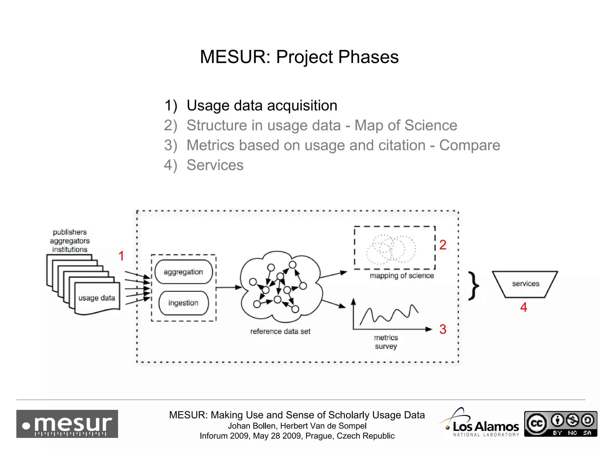 1 2 3 4 MESUR: Project Phases Usage data acquisition Structure in usage data - Map of Science Metrics based on usage and citation - Compare Services 