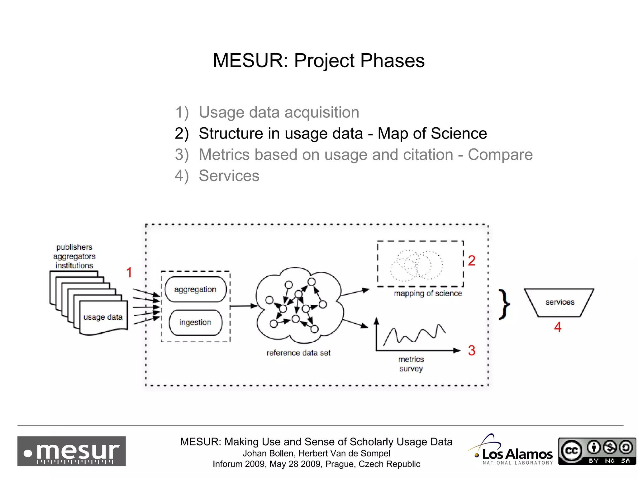 1 2 3 4 MESUR: Project Phases Usage data acquisition Structure in usage data - Map of Science Metrics based on usage and citation - Compare Services 