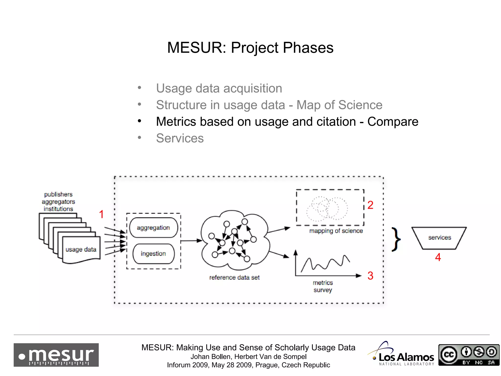 1 2 3 4 MESUR: Project Phases Usage data acquisition Structure in usage data - Map of Science Metrics based on usage and citation - Compare Services 