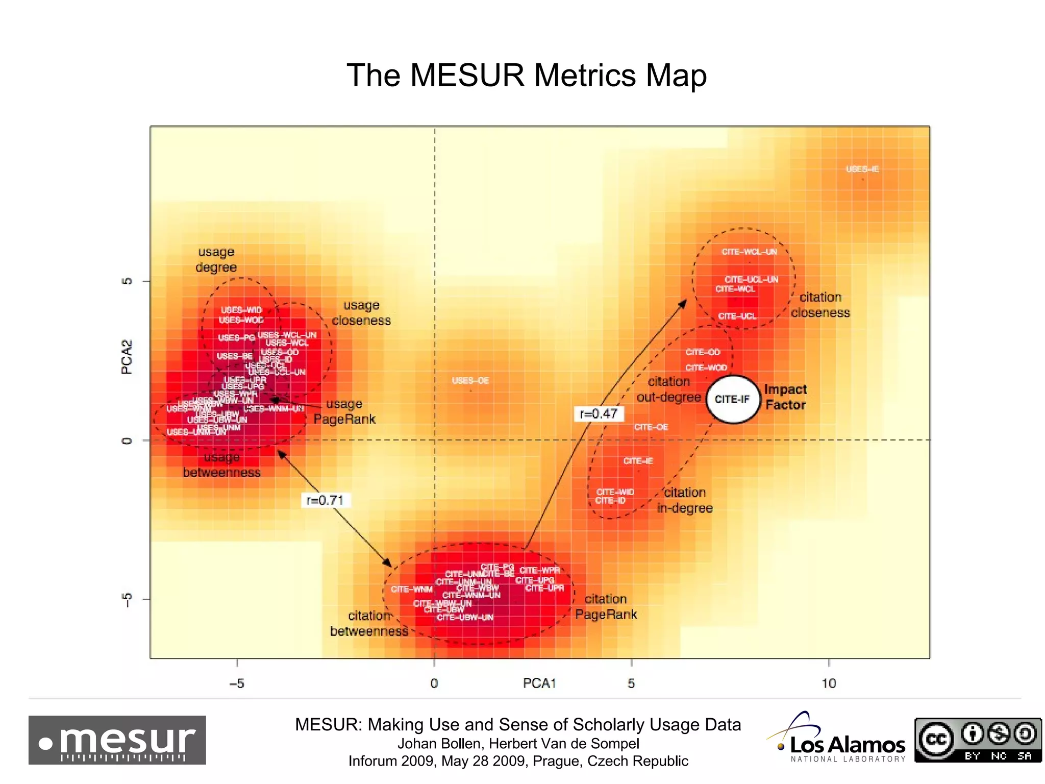The MESUR Metrics Map 