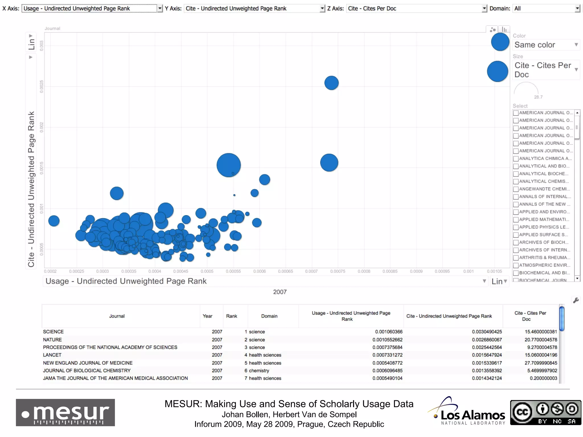 MESUR Services: Metrics Explorer 