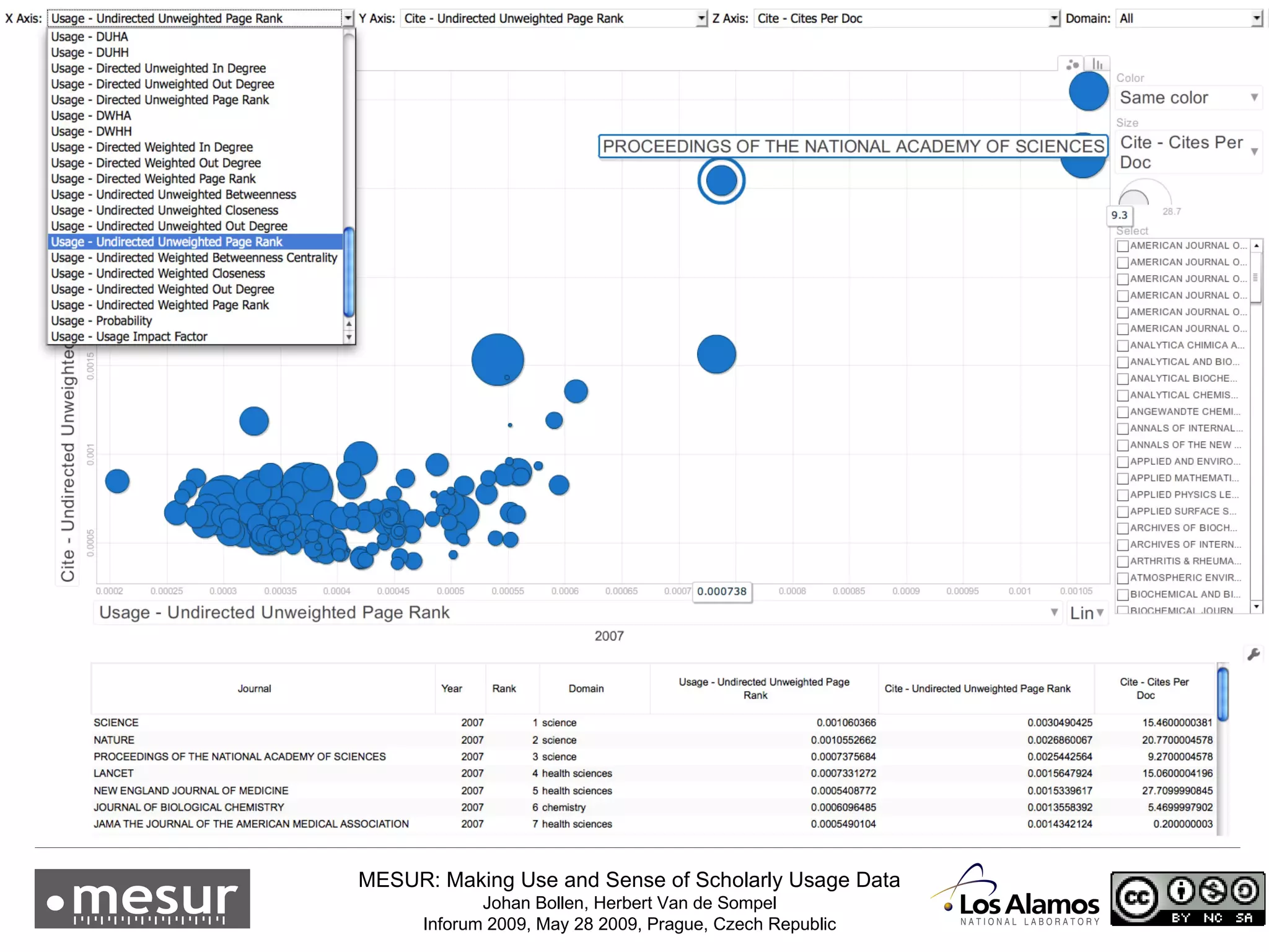 MESUR Services: Metrics Explorer 