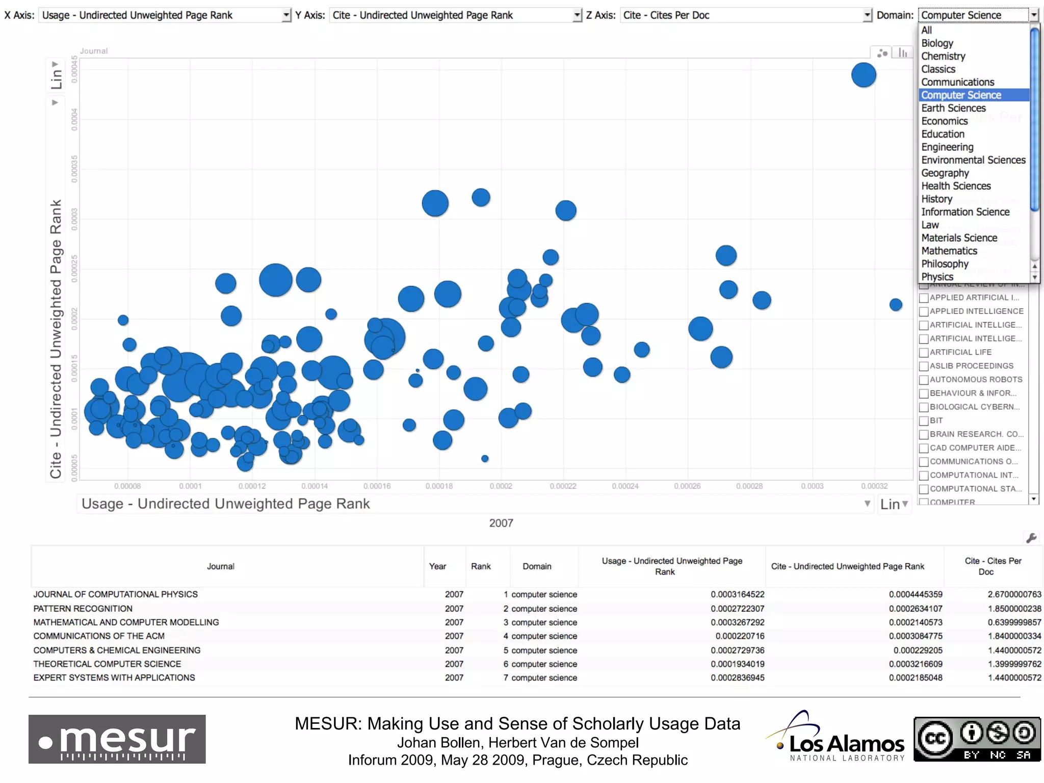 MESUR Services: Metrics Explorer 