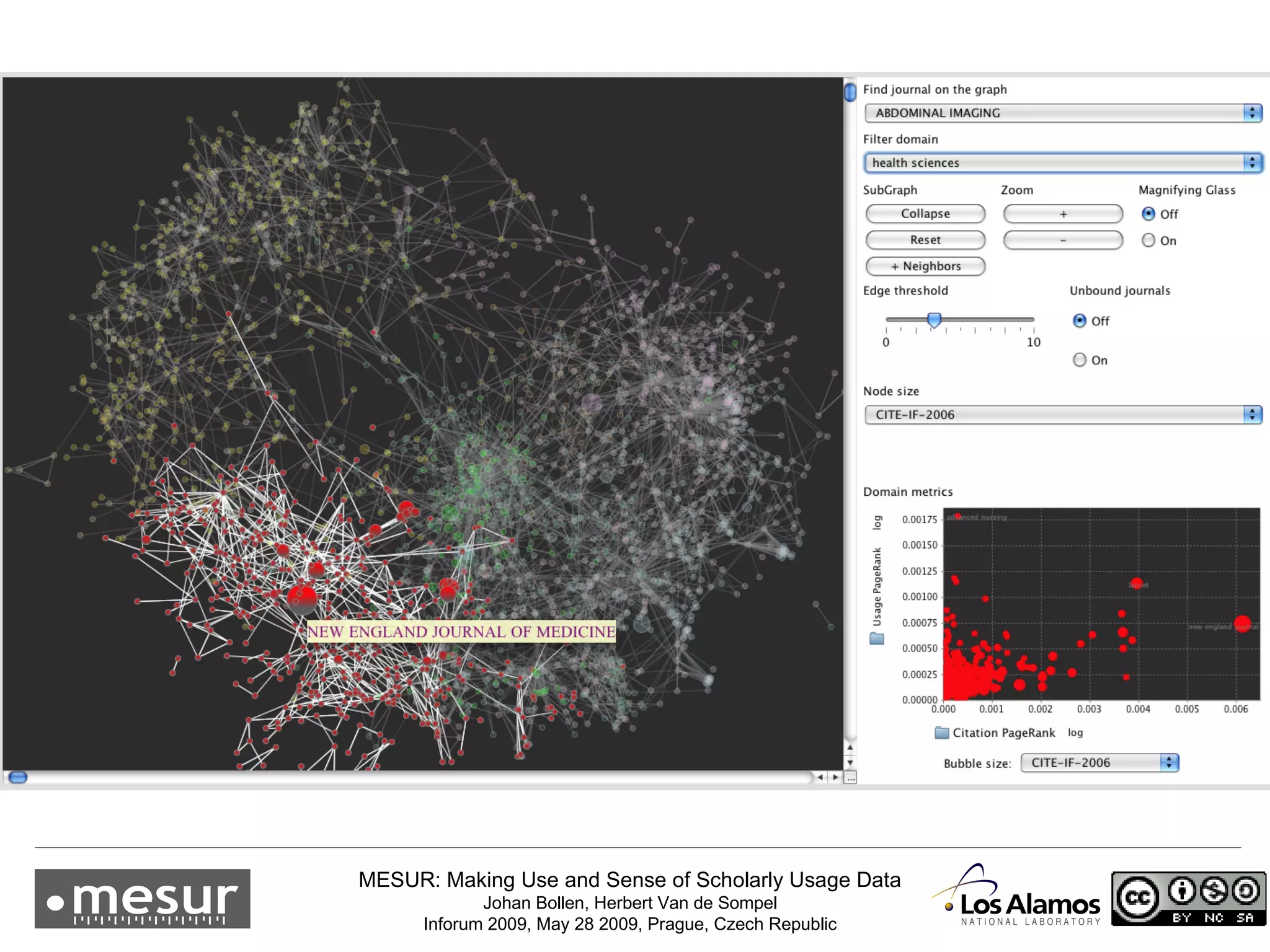 MESUR Services: Metrics Explorer 