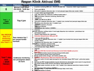 mesw pewsttg skoring sistem EWS dan PEWS serta MEWS | PPTX
