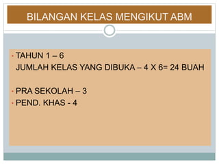 BILANGAN KELAS MENGIKUT ABM
• TAHUN 1 – 6
JUMLAH KELAS YANG DIBUKA – 4 X 6= 24 BUAH
• PRA SEKOLAH – 3
• PEND. KHAS - 4
 