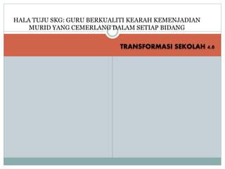 TRANSFORMASI SEKOLAH 4.0
HALA TUJU SKG: GURU BERKUALITI KEARAH KEMENJADIAN
MURID YANG CEMERLANG DALAM SETIAP BIDANG
 