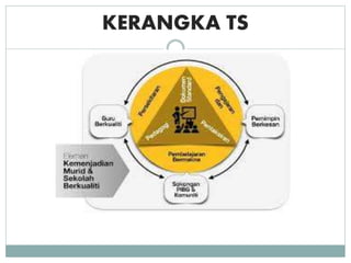 KERANGKA TS
 