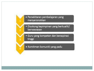 MESY GURU KALI  PERTAMA.ppt