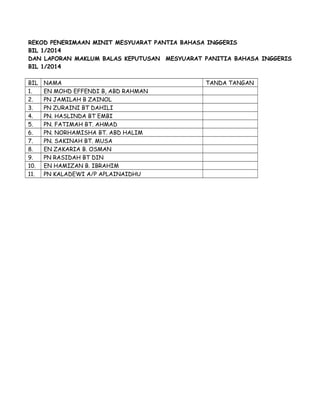 REKOD PENERIMAAN MINIT MESYUARAT PANTIA BAHASA INGGERIS
BIL 1/2014
DAN LAPORAN MAKLUM BALAS KEPUTUSAN MESYUARAT PANITIA BAHASA INGGERIS
BIL 1/2014
BIL NAMA TANDA TANGAN
1. EN MOHD EFFENDI B, ABD RAHMAN
2. PN JAMILAH B ZAINOL
3. PN ZURAINI BT DAHILI
4. PN. HASLINDA BT EMBI
5. PN. FATIMAH BT. AHMAD
6. PN. NORHAMISHA BT. ABD HALIM
7. PN. SAKINAH BT. MUSA
8. EN ZAKARIA B. OSMAN
9. PN RASIDAH BT DIN
10. EN HAMIZAN B. IBRAHIM
11. PN KALADEWI A/P APLAINAIDHU
 