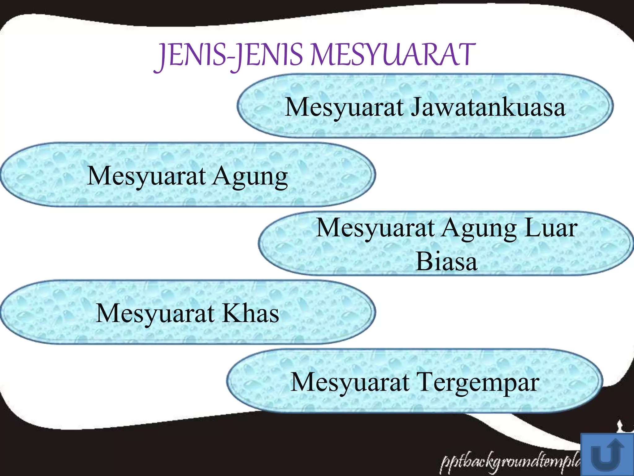 JENIS-JENIS MESYUARAT
Mesyuarat Jawatankuasa
Mesyuarat Agung
Mesyuarat Agung Luar
Biasa
Mesyuarat Khas
Mesyuarat Tergempar
 