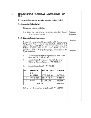 2.4 SEMAKAN STATUS PELAKSANAAN JAWATANKUASA HKIP
2015
Ahli mesyuarat mengambil perhatian terhadap perkara berikut;
2.4.1 Urusetia/Sekretariat
Mengambil maklum berkaitan;
i. pindaan atur acara yang mana akan ditambah dengan
Nyanyian Lagu Inovasi.
2.4.2 Jawatankuasa Kewangan
Mengambil maklum, jumlah yang dilulus oleh Jawatankuasa
Pengurusan Kolej Komuniti bagi Sambutan HKKAS 2019
adalah sebanyak 59,452.50. Lain-lain tambahan yang tidak
tertera di dalam senarai dan akan ditolak di dalam
peruntukan lainlain (belanja luar jangka) iaitu sebanyak RM
4,000.00 adalah:
i. Jawatankuasa ICT (Masking tape dan DVD double
layer 8.5 GB) – RM 200.00
ii. Jawatankuasa Promosi dan Protokol (Bunting,
Billboard, Banner, Backdrop) – RM 4,000.00
iii. Jawatankuasa Hadiah – RM 463.00
BIL. PERKARA HARGA / UNIT JUMLAH
1
SIJIL
ANUGERAH 150 X RM2.00 RM300.00
2 FRAME SIJIL 10 X RM15.00 RM150.00
3 RIBEN 3 X RM7.00 RM21.00
JUMLAH RM471.00
Baki lain-lain (belanja luar jangka) adalah RM 3,337.00
Tindakan:
Sekretariat
Makluman
Makluman
 
