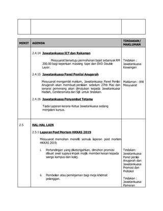 MINIT AGENDA
TINDAKAN/
MAKLUMAN
2.4.14 Jawatankuasa ICT dan Rakaman
Mesyuarat bersetuju permohonan bajet sebanyak RM
200.00 bagi keperluan masking tape dan DVD Double
Layer.
2.4.15 Jawatankuasa Panel Penilai Anugerah
Mesyuarat mengambil maklum, Jawatankuasa Panel Penilai
Anugerah akan membuat penilaian sebelum 27hb Mac dan
senarai pemenang akan dimajukan kepada Jawatankuasa
Hadiah, Cenderamata dan Sijil untuk tindakan.
2.4.16 Jawatankuasa Penyambut Tetamu
Tiada Laporan kerana Ketua Jawatankuasa sedang
menjalani kursus.
Tindakan :
Jawatankuasa
Kewangan
Makluman : Ahli
Mesyuarat
2.5 HAL-HAL LAIN
2.5.1 Laporan Post Mortem HKKAS 2019
Mesyuarat memohon meneliti semula laporan post mortem
HKKAS 2019;
i. Pertandingan yang diketengahkan, dimohon promosi
dibuat awal supaya impak majlis memberi kesan kepada
warga kampus dan kolej.
ii. Pembelian atau peminjaman bagi meja khidmat
pelanggan.
Tindakan:
Jawatankuasa
Panel penilai
Anugerah dan
Jawatankuasa
Promosi dan
Protokol
Tindakan :
Jawatankuasa
Pameran
 