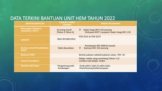 Mesyuarat awal tahun 2022bagi sekolah yang memerlukan | PPTX