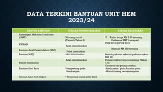 Mesyuarat awal tahun 2023 bagi semua sekolah rendah di seeantero | PPTX
