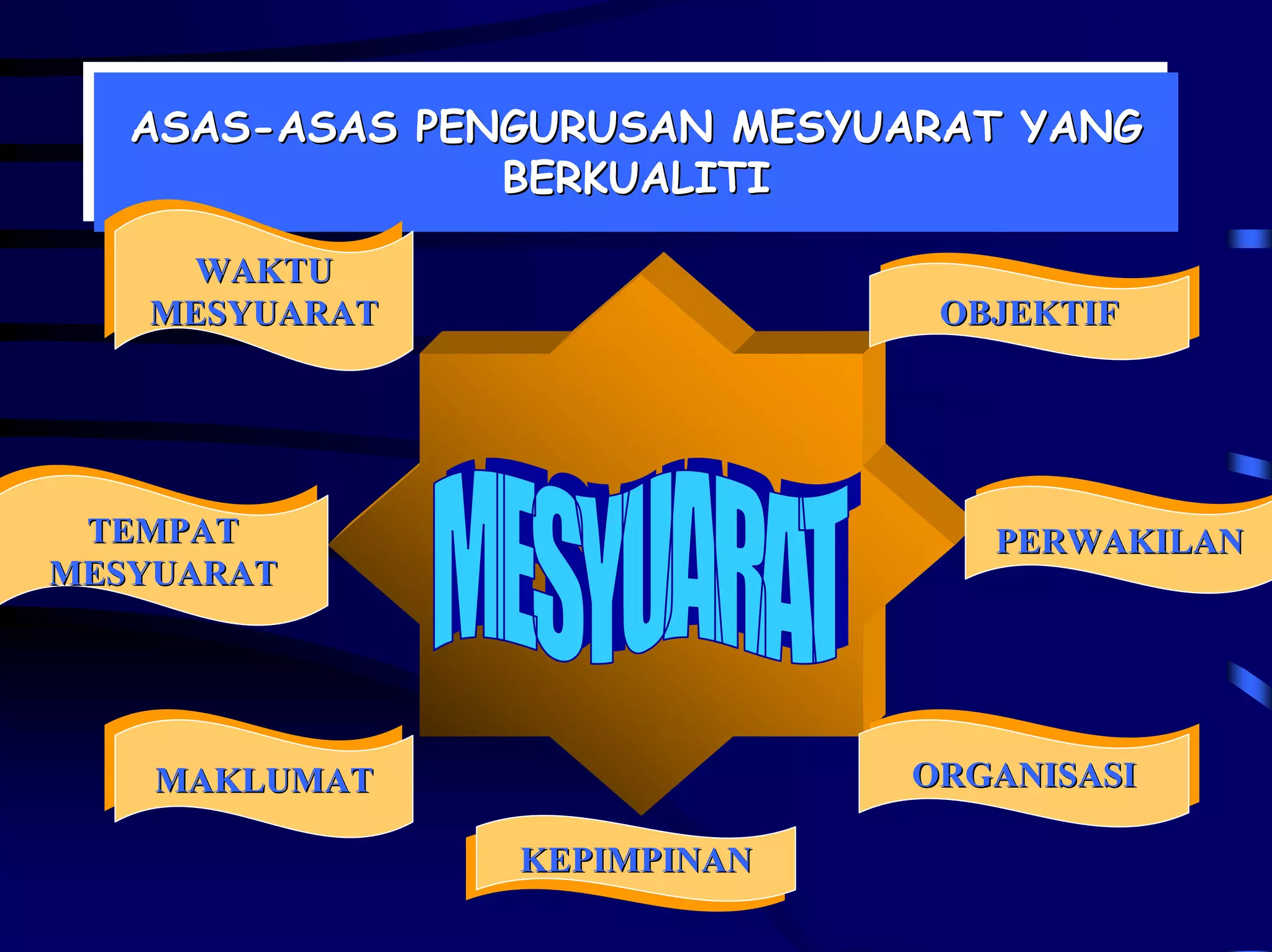 ASAS-ASAS PENGURUSAN MESYUARAT YANG
   ASAS-ASAS PENGURUSAN MESYUARAT YANG
                BERKUALITI
                BERKUALITI
    WAKTU
     WAKTU
   MESYUARAT
   MESYUARAT                   OBJEKTIF
                               OBJEKTIF




 TEMPAT
  TEMPAT                         PERWAKILAN
                                 PERWAKILAN
MESYUARAT
MESYUARAT




   MAKLUMAT
   MAKLUMAT                   ORGANISASI
                              ORGANISASI

                KEPIMPINAN
                KEPIMPINAN
 
