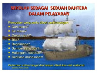 SEKOLAH SEBAGAI  SEBUAH BAHTERA DALAM PELAYARAN Persoalan yang perlu diberi pertimbangan: Dari mana? Ke mana? Dekat / jauh? Bila? Bagaimana? Sumber yang ada? Halangan / cabaran? Sentiasa muhasabah! Perbezaan antara hanyut dan belayar ditentukan oleh matlamat.  (Danial Z Abidin, 2005) 