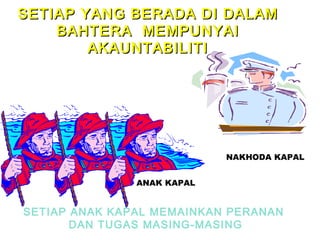 NAKHODA KAPAL ANAK KAPAL SETIAP YANG BERADA DI DALAM BAHTERA  MEMPUNYAI AKAUNTABILITI SETIAP ANAK KAPAL MEMAINKAN PERANAN  DAN TUGAS MASING-MASING 