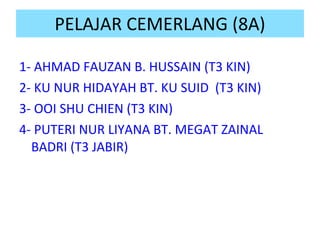 PELAJAR CEMERLANG (8A) 1- AHMAD FAUZAN B. HUSSAIN (T3 KIN) 2- KU NUR HIDAYAH BT. KU SUID  (T3 KIN) 3- OOI SHU CHIEN (T3 KIN) 4- PUTERI NUR LIYANA BT. MEGAT ZAINAL BADRI (T3 JABIR) 