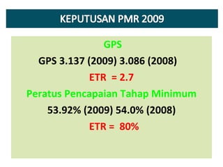GPS GPS 3.137 (2009) 3.086 (2008)  ETR  = 2.7 Peratus Pencapaian Tahap Minimum 53.92% (2009) 54.0% (2008) ETR =  80% 