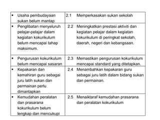 Usaha pembudayaan sukan belum mantap 2.1  Memperkasakan sukan sekolah Penglibatan menyeluruh pelajar-pelajar dalam  kegiatan kokurikulum belum mencapai tahap maksimum. 2.2 Meningkatkan prestasi aktiviti dan kegiatan pelajar dalam kegiatan kokurikulum di peringkat sekolah, daerah, negeri dan kebangsaan. Pengurusan kokurikulum belum mencapai sasaran 2.3 Memastikan pengurusan kokurikulum mencapai standard yang ditetapkan. Kepakaran dan kemahiran guru sebagai juru latih sukan dan permainan perlu dimantapkan 2.4 Menambahkan kepakaran guru sebagai juru latih dalam bidang sukan dan permainan. Kemudahan peralatan dan prasarana kokurikulum belum lengkap dan mencukupi 2.5 Menaiktaraf kemudahan prasarana dan peralatan kokurikulum 