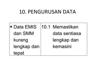 10. PENGURUSAN DATA Data EMIS dan SMM kurang lengkap dan tepat 10.1 Memastikan data sentiasa lengkap dan kemasini 