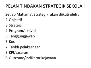PELAN TINDAKAN STRATEGIK SEKOLAH Setiap Matlamat Strategik  akan diikuti oleh : Objektif Strategi Program/aktiviti Tanggungjawab Kos  Tarikh pelaksanaan KPI/sasaran Outcome/indikator kejayaan 