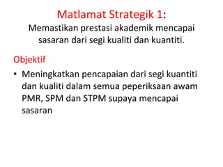 Matlamat Strategik 1 : Memastikan prestasi akademik mencapai sasaran dari segi kualiti dan kuantiti. Objektif Meningkatkan pencapaian dari segi kuantiti dan kualiti dalam semua peperiksaan awam  PMR, SPM dan STPM supaya mencapai sasaran 