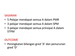 SASARAN 5 Pelajar mendapat semua A dalam PMR 3 pelajar mendapat semua A dalam SPM 3 pelajar mendapat semua prinsipal A dalam STPM  OUTCOME Peningkatan bilangan gred ’A’ dan penurunan gred ’D’  
