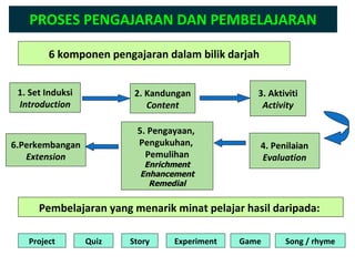 PROSES PENGAJARAN DAN PEMBELAJARAN 2. Kandungan Content 1. Set Induksi Introduction 3. Aktiviti Activity 4. Penilaian Evaluation 5. Pengayaan,  Pengukuhan,  Pemulihan Enrichment Enhancement Remedial 6.Perkembangan Extension 6 komponen pengajaran dalam bilik darjah Pembelajaran yang menarik minat pelajar hasil daripada:  Project Quiz Story Experiment Game Song / rhyme 