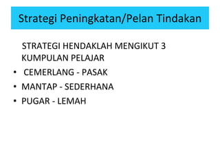 Strategi Peningkatan/Pelan Tindakan STRATEGI HENDAKLAH MENGIKUT 3 KUMPULAN PELAJAR CEMERLANG - PASAK MANTAP - SEDERHANA PUGAR - LEMAH 