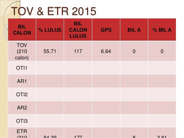 Mesyuarat Kurikulum 1 2015 Jj2