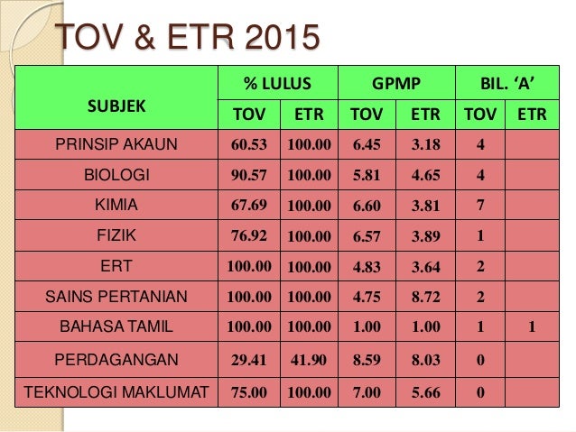 Strategi perdagangan celah mengisi