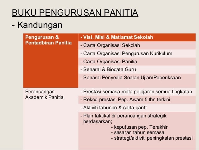 Mesyuarat kurikulum bil 4 2013