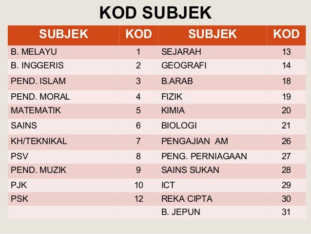 Bank Soalan Geografi Spm - Kecemasan e