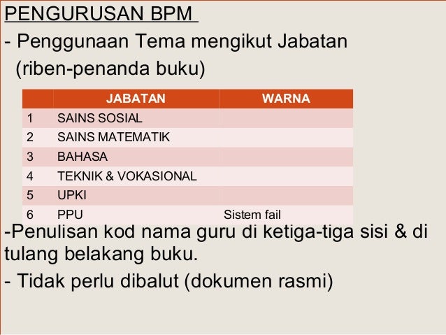 Mesyuarat kurikulum bil 4 2013