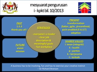 mesyuaratpengurusan
i-kpktbil. 10/2013
PAST
1.5.3
thank you all !

FUTURE
vision
mission

STRATEGIES
- everyone’s a leader
- clear job
description &
meaningful goals
- fun workplace

PRESENT
- transformation
- flatter, agile, streamlined,
tech-enabled (F.A.S.T)
- adaptive

SHARED VALUES
i: iman (integriti)
k : kualiti
p : pantas
k : kerjasama
t : terbaik

A business has to be involving, fun and has to exercise your creative instinct
– Sir Richard Branson

 