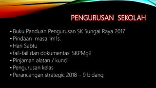 PENGURUSAN SEKOLAH
• Buku Panduan Pengurusan SK Sungai Raya 2017
• Pindaan masa 1m1s.
• Hari Sabtu
• fail-fail dan dokumentasi SKPMg2
• Pinjaman alatan / kunci
• Pengurusan kelas
• Perancangan strategic 2018 – 9 bidang
 