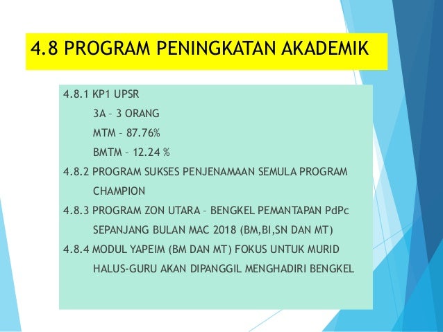 Mesyuarat Pengurusan Kurikulum Bil 2