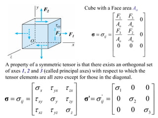 F2                  Cube with a Face area Ao
                                                    ⎡ F1   F3     ⎤
                                                    ⎢A           0⎥
                                                           Ao
                                                    ⎢ o           ⎥
                        F3    F1         σ = σ ij = ⎢ F3   F2
                                                                 0⎥
                                                    ⎢ Ao   Ao     ⎥
                                                    ⎢0     0     0⎥
                                                    ⎢             ⎥
                                                    ⎣             ⎦
A property of a symmetric tensor is that there exists an orthogonal set
of axes 1, 2 and 3 (called principal axes) with respect to which the
tensor elements are all zero except for those in the diagonal.

           ⎡σ x τ yx τ zx ⎤                        ⎡σ 1 0 0 ⎤
           ⎢              ⎥                        ⎢0 σ     ⎥
σ = σ ij = ⎢τ xy σ y τ zy ⎥           σ ' = σ ij = ⎢
                                               '
                                                         2 0⎥
           ⎢τ xz τ yz σ z ⎥                        ⎢ 0 0 σ3⎥
                                                   ⎣        ⎦
           ⎣              ⎦
 