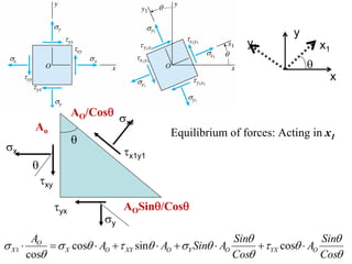 y
                                                             y1                 x1
                                                                            θ
                                                                                     x


                       AO/Cosθ σ
                                x1
        Ao                               Equilibrium of forces: Acting in x1
                       θ
σx                               τx1y1
       θ
           τxy

                 τyx             AOSinθ/Cosθ
                            σy
        AO                                                  Sinθ                 Sinθ
σ X1 ⋅      = σ X cosθ ⋅ AO + τ XY sinθ ⋅ AO + σY Sinθ ⋅ AO      + τYX cosθ ⋅ AO
       cosθ                                                 Cosθ                 Cosθ
 