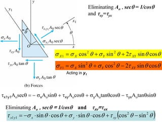 Eliminating Ao , secθ = 1/cosθ
                                                 and τxy=τyx




                           σ X 1 = σ X cos 2 θ + σ Y sin 2 θ + 2τ XY sin θ cos θ
                            σ Y 1 = σ X sin 2 θ + σ Y cos 2 θ − 2τ XY sin θ cosθ
                                  Acting in y1




τx1y1Aosecθ = − σxAosinθ + τxyAocosθ + σyAotanθcosθ − τyxAotanθsinθ

 Eliminating Ao , secθ = 1/cosθ         and τxy=τyx
  τ x1 y1 = −σ x ⋅ sin θ ⋅ cos θ + σ y ⋅ sin θ ⋅ cos θ + τ xy (cos 2 θ − sin 2 θ )
 