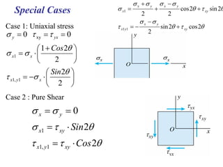 σ x +σ y         σ x −σ y
   Special Cases                     σ x1 =                +              cos 2θ + τ xy sin 2θ
                                                   2              2
                                                   σ x −σ y
Case 1: Uniaxial stress              τ x1 y1 = −               sin 2θ + τ xy cos 2θ
σ y = 0 τ xy = τ yx = 0                                2

             ⎛ 1 + Cos 2θ ⎞
σ x1 = σ x ⋅ ⎜              ⎟
             ⎝       2      ⎠
                  ⎛ Sin 2θ ⎞
τ x1, y1 = −σ x ⋅ ⎜        ⎟
                  ⎝ 2 ⎠
Case 2 : Pure Shear
          σx =σy = 0
          σ x1 = τ xy ⋅ Sin 2θ
          τ x1, y1 = τ xy ⋅ Cos 2θ
 