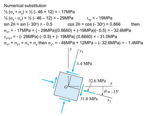 Numerical substitution
½ (σx + σy) = ½ (- 46 + 12) = - 17MPa
½ (σx - σy) = ½ (- 46 – 12) = - 29MPa         τxy = - 19MPa
sin 2θ = sin (- 30o) = - 0.5        cos 2θ = cos (- 30o) = 0.866   then
σx1 = - 17MPa + ( - 29MPa)(0.8660) + (-19MPa)(- 0.5) = - 32.6MPa
τx1y1 = - (- 29MPa) (- 0.5) + (- 19MPa) (0.8660) = - 31.0MPa
σx1 + σy1 = σx + σy then σy1 = - 46MPa + 12MPa – (- 32.6MPa) = - 1.4MPa
 